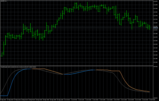 TrendStrength Jurik smothed rsiの表示画像